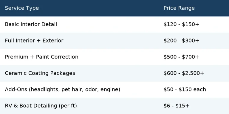 Boise auto detailing price table